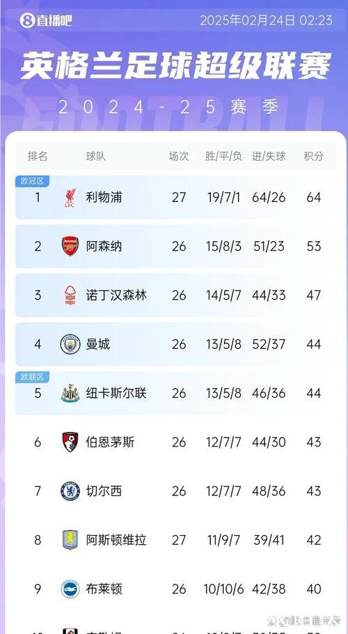 萨拉赫安心打替补了，利物浦还有机会争冠吗？