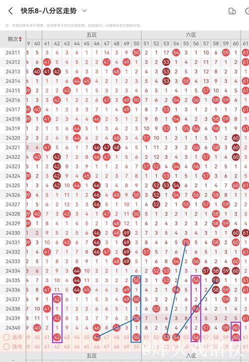014期黄欢快乐8预测奖号：四区比分析