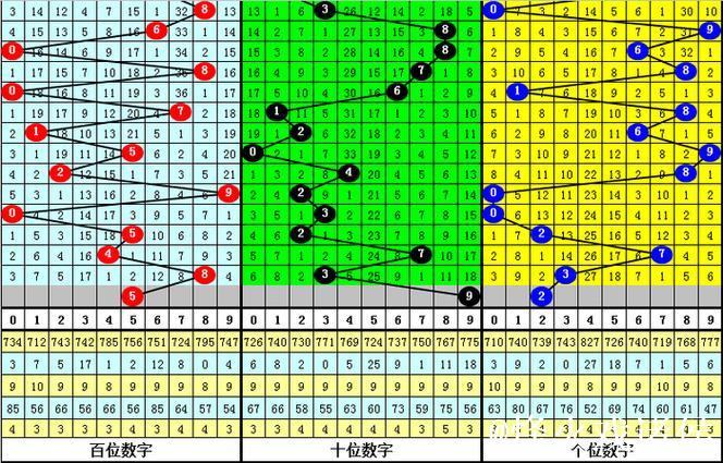 015期财叔排列三预测奖号:通杀一码 015期财叔排列三预测奖号:通杀一码