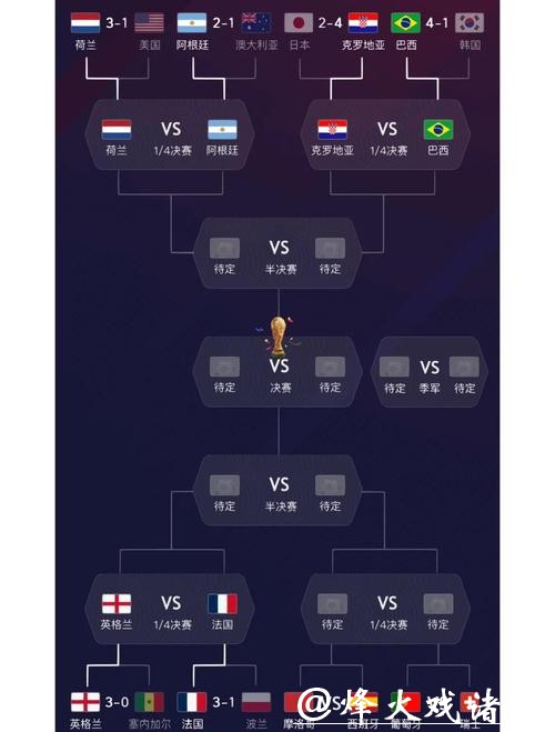 世界杯球队排名深度分析