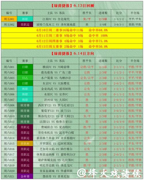 2026世界杯投注盘口分析与攻略