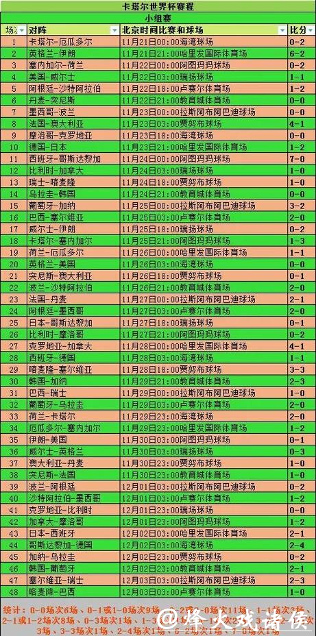 世界杯比分变化趋势分析与解读