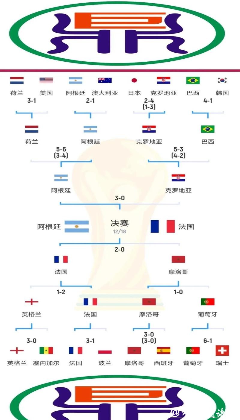 2026年卡塔尔世界杯官网入口解析
