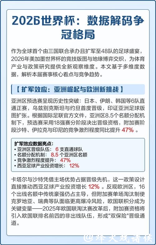2026世界杯数据分析与热门资讯 2026世界杯数据分析与热门资讯